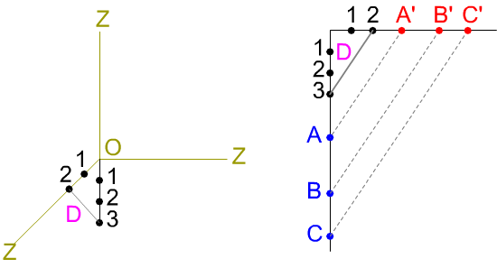 Coeficiente reducción, triángulo de reducción