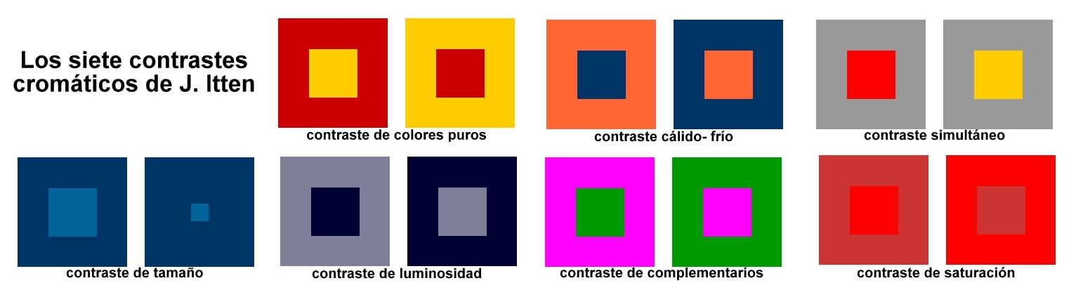 Los siete contrastes de Itten