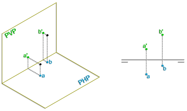 Representación del punto