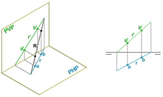 Representación de la recta