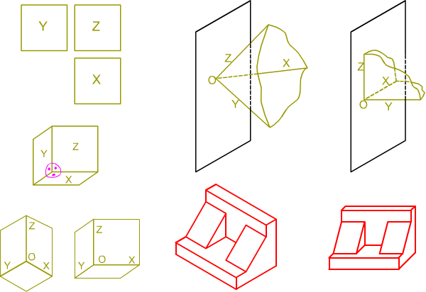 Generalidades Axonometría Generalidades Axonometría