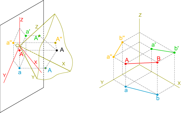 Representación axonometría