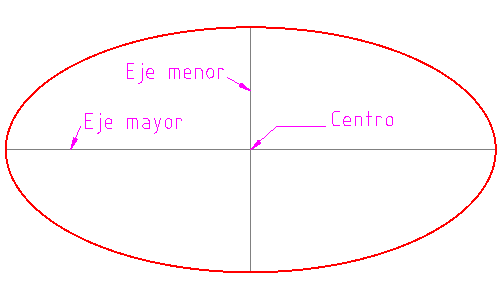 elementos de trazado de una elipse