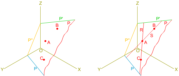 Isométrica: determinación de un plano Isométrica: determinación de un plano