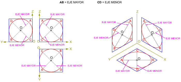 elipses isométricas