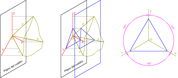 Ejes isométricos Ejes isométricos