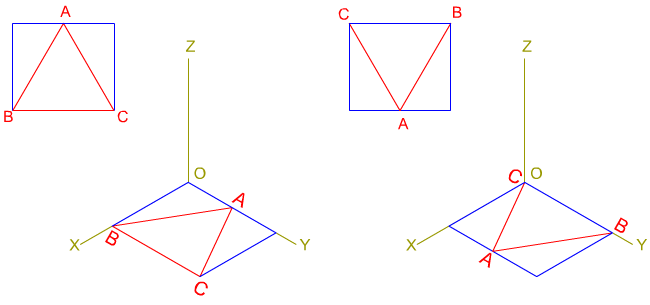 Triángulos isométricos