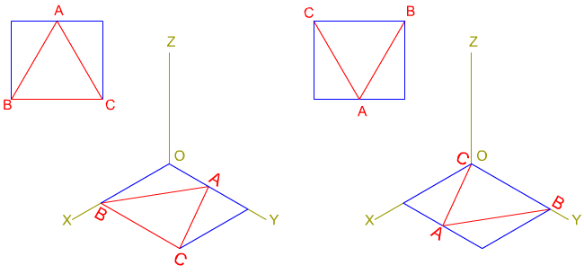 Triángulos isométricos Triángulos isométricos