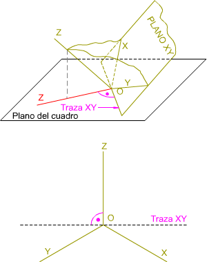 Traza ordinaria de un plano Traza ordinaria de un plano