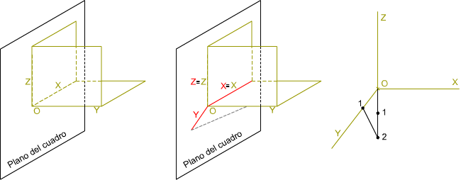 Axonometría oblicua: elementos Axonometría oblicua: elementos