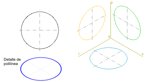 elipses isométricas