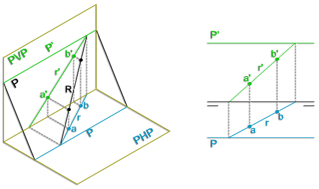 Generalidades del plano