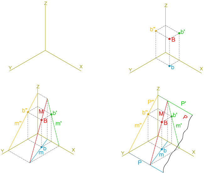 Isométrica: punto, recta y plano Isométrica: punto, recta y plano