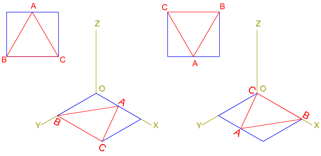 Triángulos isométricos Triángulos isométricos