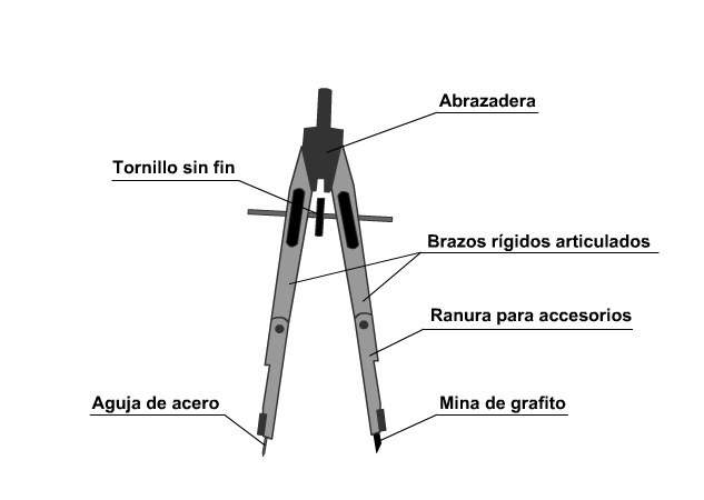 2.3. El compás  DT1 - Tema 1.1: Elementos y trazados fundamentales: Los  materiales y técnicas básicas, paralelismo y perpendicularidad.