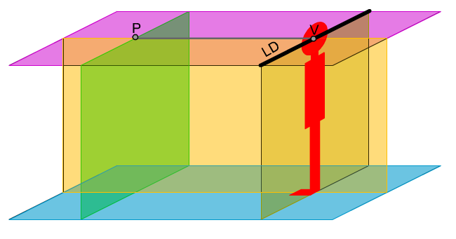 Línea de Desvanecimiento