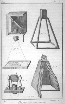 Esquema cámara oscura S. XVIII