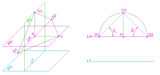 Perspectiva frontal, generalidades