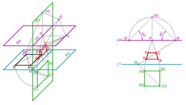 Perspectiva Frontal, formas planas