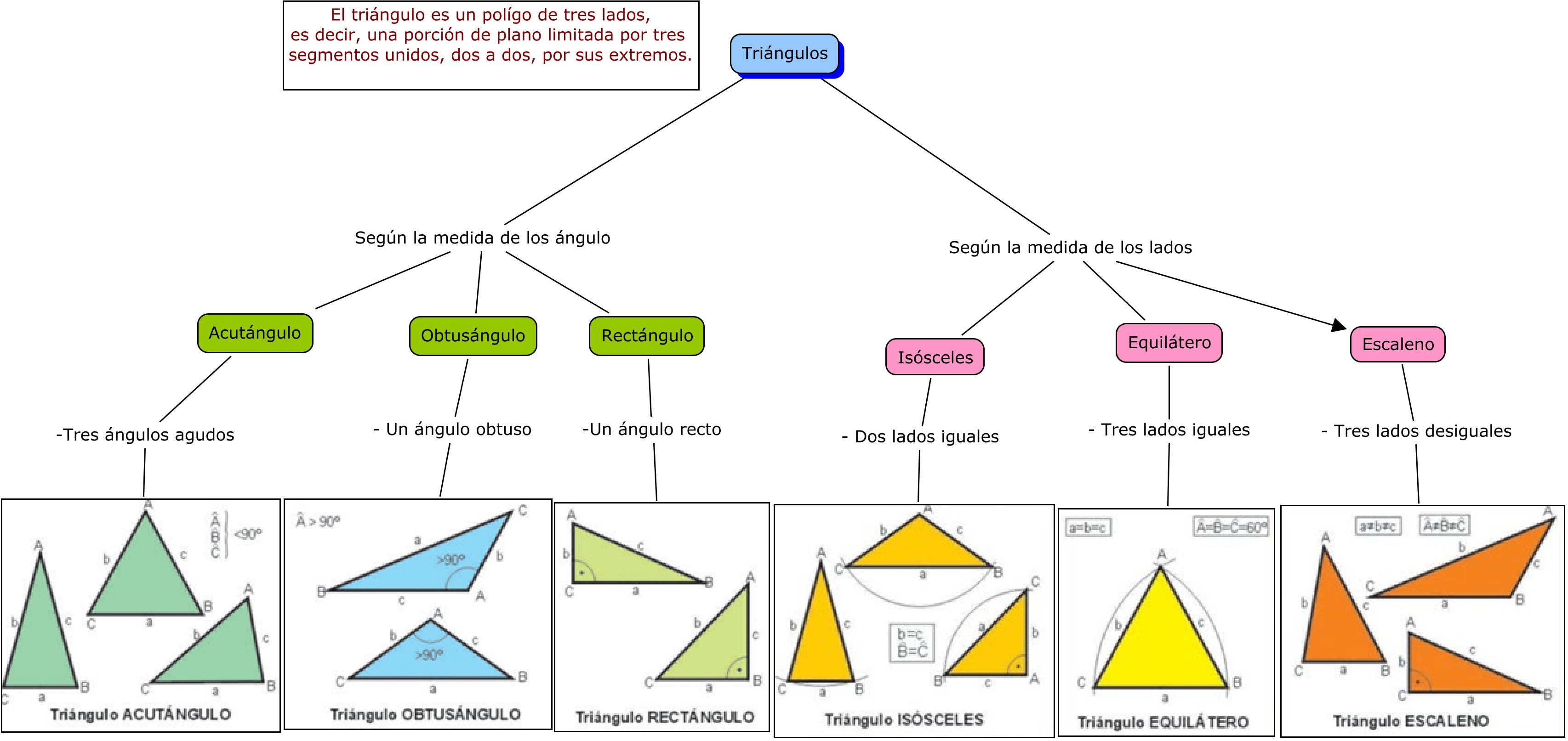 clasificación triángulos