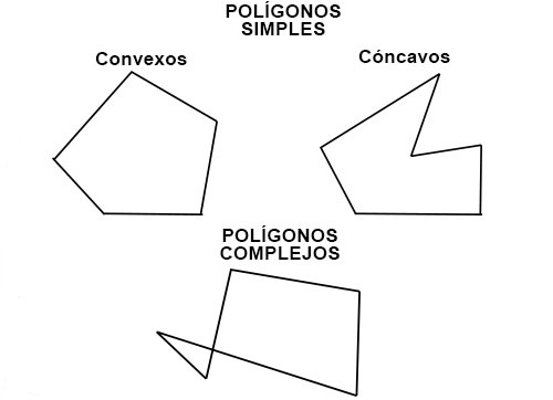clasificación polígonos