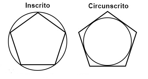 clasificación polígonos