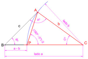 Propiedad de los triángulos