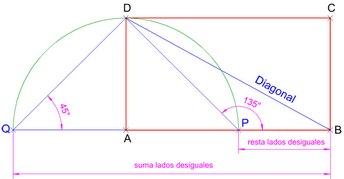 Relaciones en el rectángulo