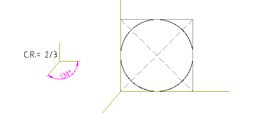 elipse  perspectiva caballera