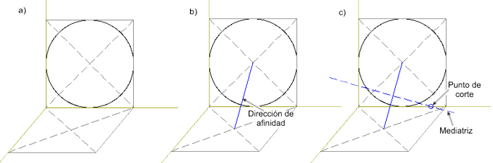 perspectiva caballera de la circunferencia perspectiva caballera de la circunferencia