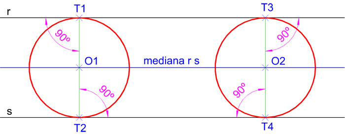 Tangencia entre rectas y circunferencias Tangencia entre rectas y circunferencias