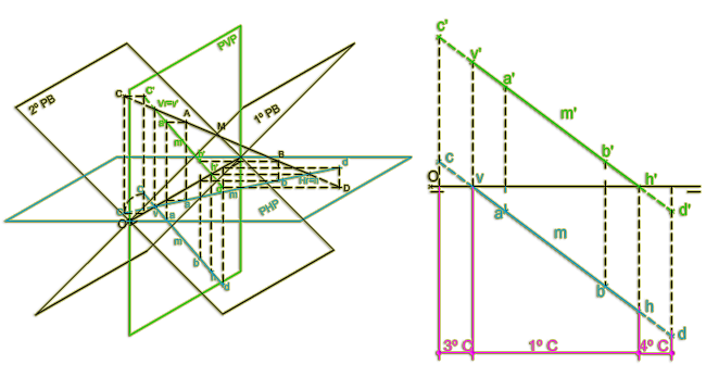 Proyecciones de una recta en los cuadrantes Proyecciones de una recta en los cuadrantes