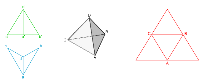 Tetraedro Tetraedro