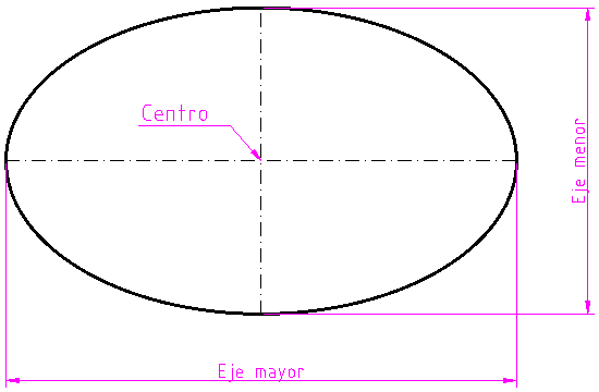 elipse y sus elementos