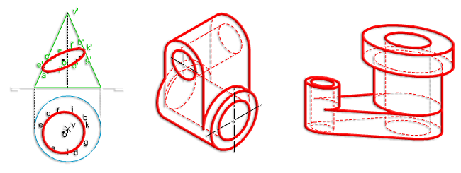 Elipse y perspectiva