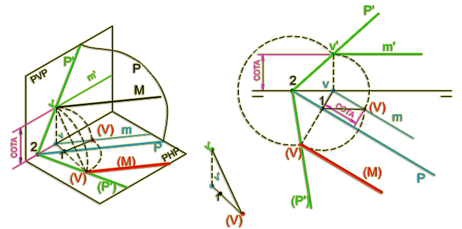 Abatimiento de plano y recta Abatimiento de plano y recta