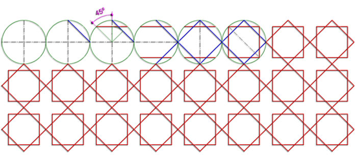 Transformaciones isométricas Transformaciones isométricas