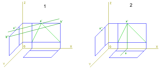 dibujo de un triángulo. paso 4 dibujo de un triángulo. paso 4
