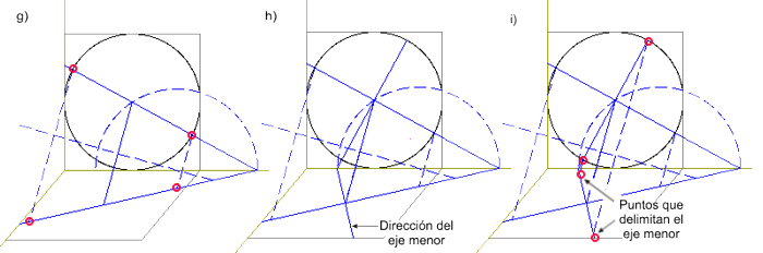 perspectiva caballera de la circunferencia perspectiva caballera de la circunferencia