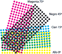 efecto moaré de la cuatricomía
