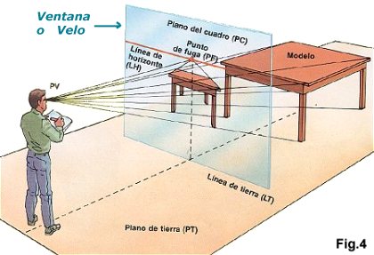 esquema  perspectiva