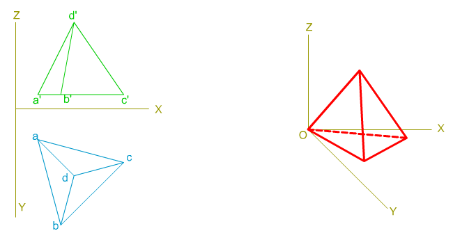 Perspectiva Caballera, Tetraedro Perspectiva Caballera, Tetraedro