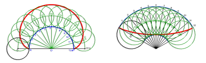 Epicicloide e hipocicloide