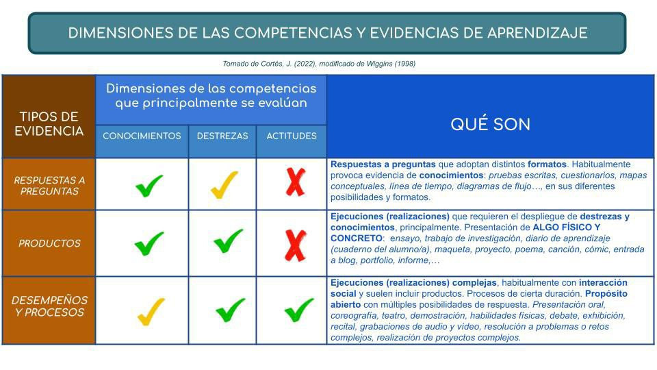 evidencias 2
