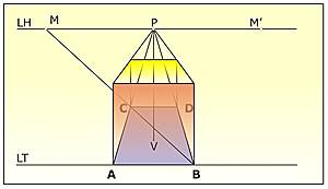 Trazado de la planta del cubo (un cuadrado) en perspectiva cnica frontal